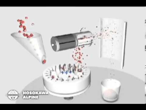 Hosokawa Alpine Classifier Mill - Principle of Operation