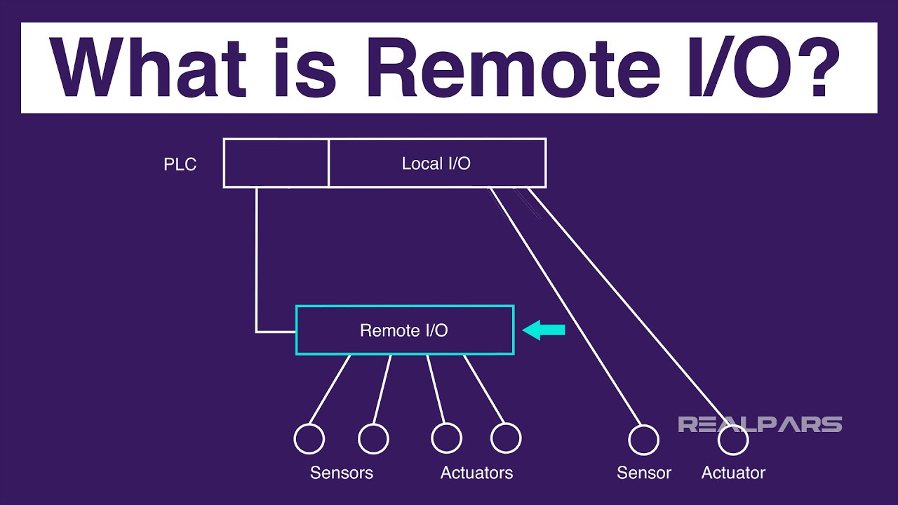 What is Remote I/O?