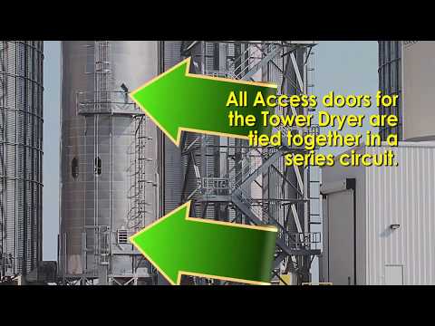 Sukup Tower Dryer - Access Door Fault #36