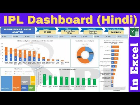 Dynamic Excel Dashboard from Start to End Development Ecommerce Sales Analysis Dashboard excel
