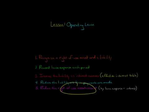 Lease Accounting Overview the new lease rule