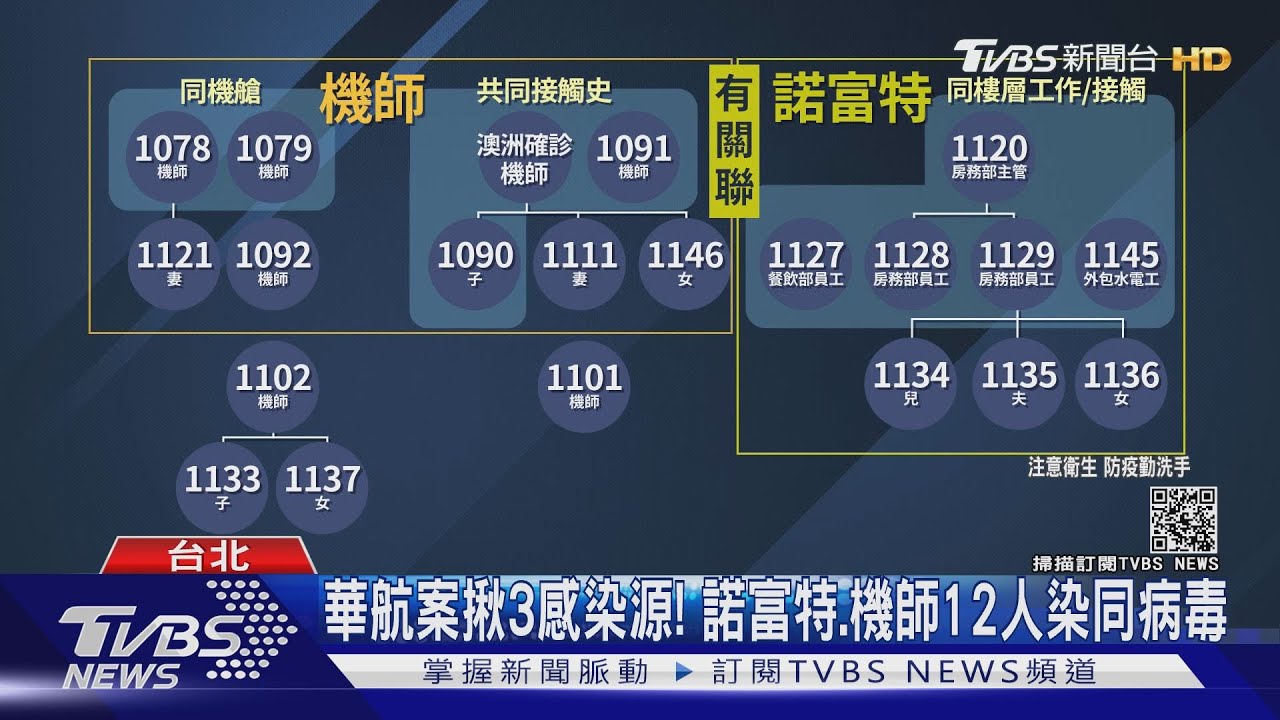 華航案揪3感染源！　諾富特、機師12人染同病毒