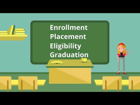 The Military Interstate Children’s Compact Commission (MIC3)