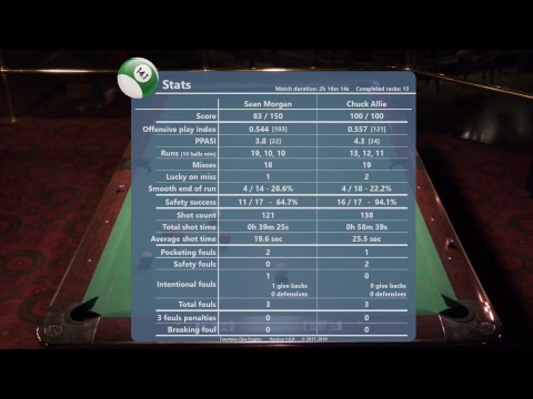 Sean Morgan vs Chuck Aliie - 2019.03.26