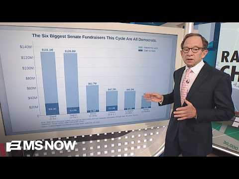Rattner on MIDTERM MONEY: Democrats lead Senate fundraising, GOP holds more PAC cash 