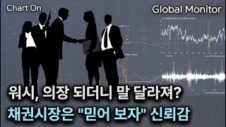 "인상" 벼르는 연준과 美 기업들 _ 차트온260621