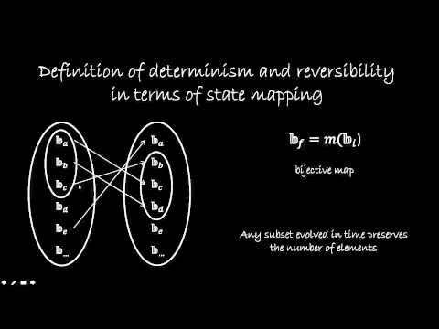 Understanding Hamiltonian mechanics: (5) State mapping
