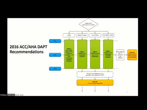 Managing Triple Therapy in ACS