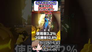 【OW】6月下旬シオン実装後勝率TOP3ヒーロー紹介#shorts  #にくやさい食堂 #解説 #せろり #オーバーウォッチ2 #ow2 #overwatch2