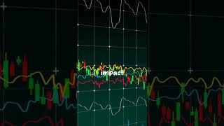 How to Create Smart Order Routing Algotrading Strategy