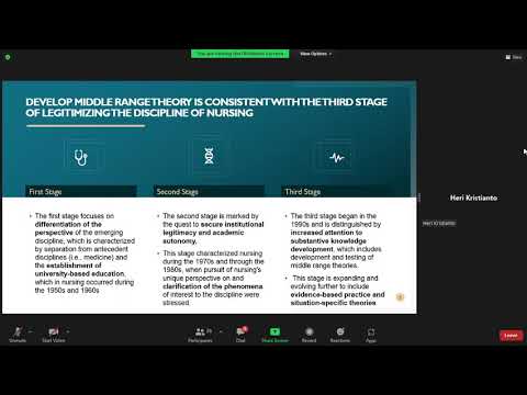 Teori Middle Range dalam Keperawatan