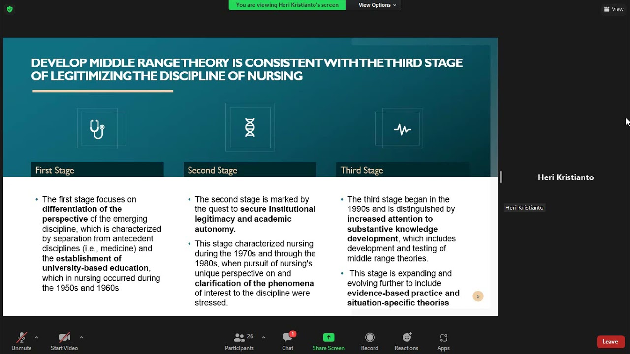 Teori Middle Range dalam Keperawatan