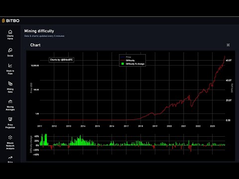 Bitcoin Mining Difficulty History Chart Explained
