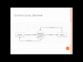 CLDC App ERD DFD Overview