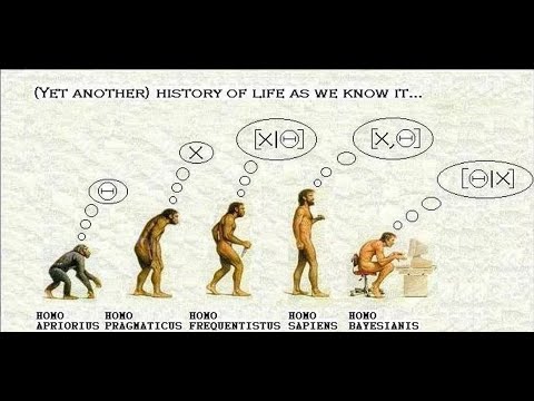 O que é Inferência Bayesiana ? | Estatística Bayesiana no R