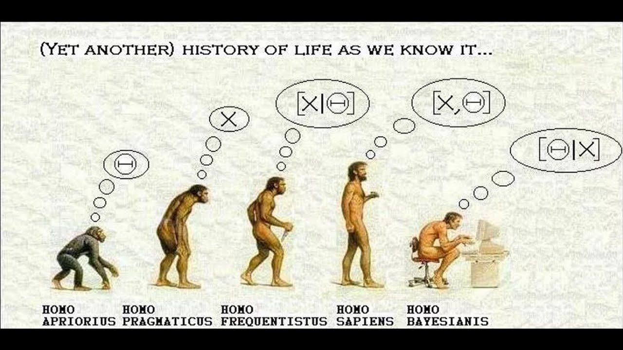 O que é Inferência Bayesiana ? | Estatística Bayesiana no R