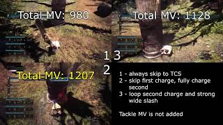 [MHW] Comparing Motion Value over time for various Greatsword playstyles