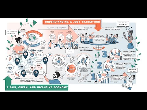 What is a Just Transition and How Can We Accelerate It?
