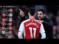 Arsenal Fc Are So Good In 2024 - Best Moments This Season with Peter Drury