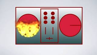 Denki groove Shangri-la chiptune remix