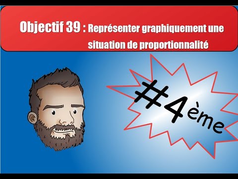 Objectif 39 : Représenter graphiquement une situation de proportionnalité niveau 4ème