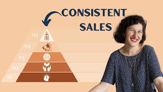 The FRAMEWORK Every Jewelry Business Needs To Get Consistent Sales