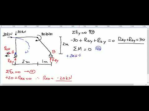 Exercício sobre Pórtico e cálculo de reação de apoio