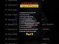 Computer Basic Full Form Deo Exam 2024 Bihar Beltron Deo Syllabus Shorts Computerscience