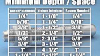 Fastening a Valet Parking Sign to Concrete Using a Concrete Wedge Anchor