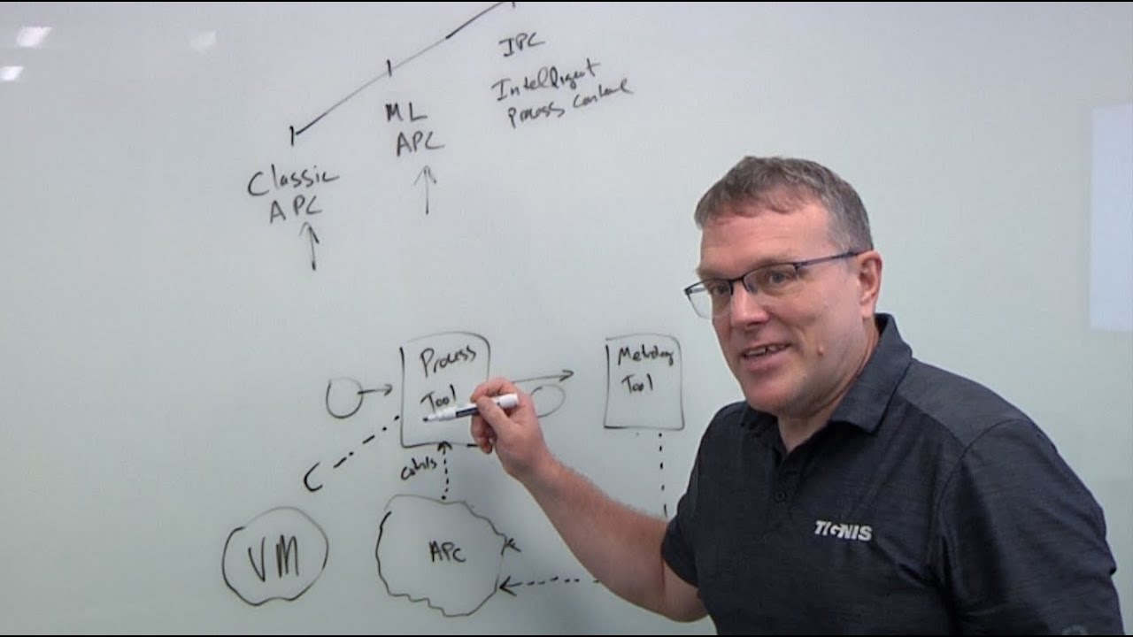 Advanced Process Control In Semiconductor Manufacturing