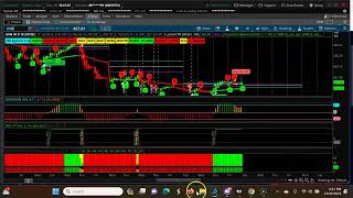 Weekly CPR for ShortTerm Swing Trading | Three Descending CPR  Jan 2nd 2024-Jan 5th 2024