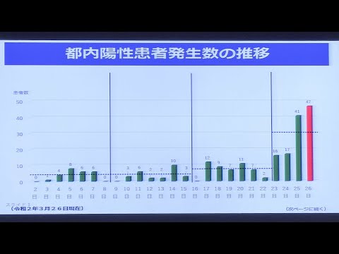 第14回東京都新型コロナウイルス感染症対策本部会議（令和２年３月２７日）