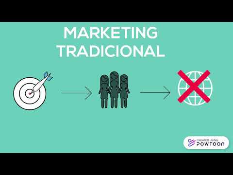 GESTÃO DE MARKETING - PARTE 2 - OFICIAL