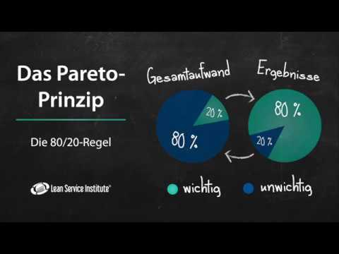 Das Pareto Prinzip