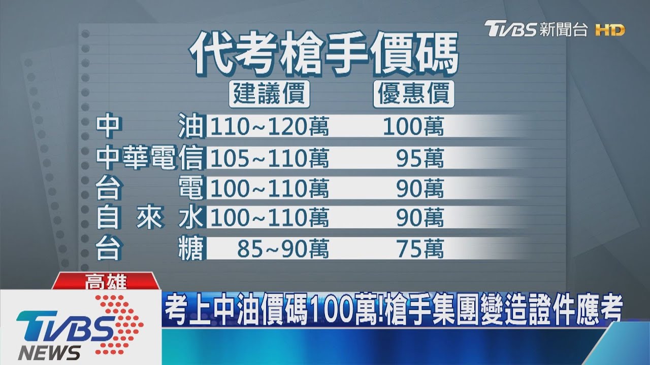 破史上最大國企槍手集團 獲利逾5千萬