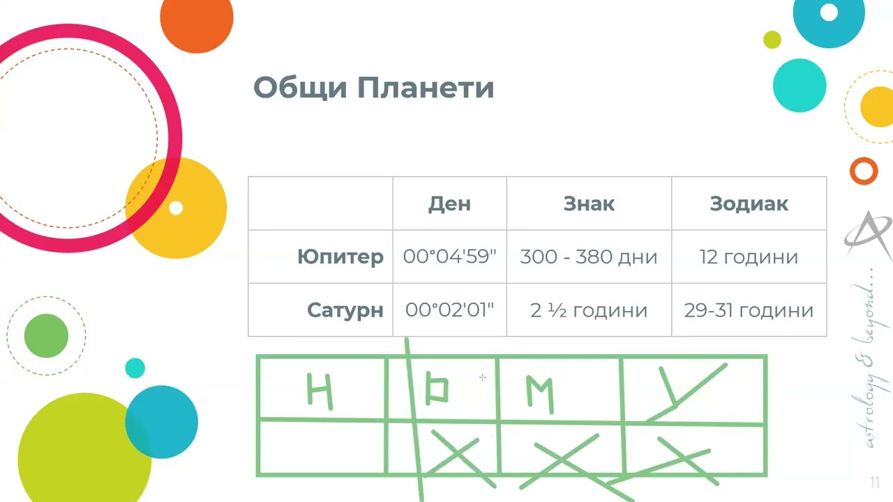 20.10.2026 - Юпитер и Сатурн