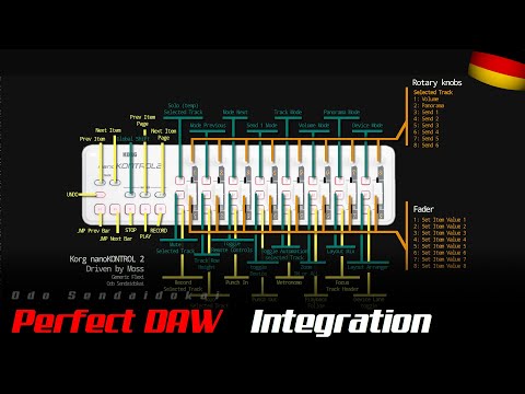 CONTROL: Korg nanoKONTROL2 on Steroids | Generic Flexi |  Midi | Bitwig | DE
