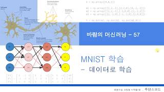 고등학교 수학만 알면 따라할 수 있는 인공지능, 머신러닝, 딥러닝  57