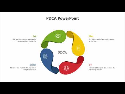 PDCA PowerPoint Presentation
