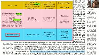 דף יומי מסכת חולין דף ד Daf yomi Masechet Chulin page 4  ע"י יוני גוטמן (שיעורי הדף היומי ב-20 דקות – מועבר ע"י ר' יוני גוטמן – לעילוי נשמת אביו ר' אלימלך צבי (צביקה) גוטמן ז"ל) - התמונה מוצגת ישירות מתוך אתר האינטרנט יוטיוב. זכויות היוצרים בתמונה שייכות ליוצרה. קישור קרדיט למקור התוכן נמצא בתוך דף הסרטון