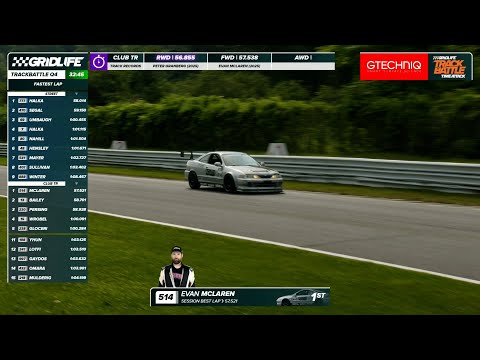 Acura Integra Resets FWD Falken Club TR Record at Lime Rock Park