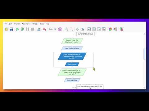 If_else_block_structure_flowgorithm