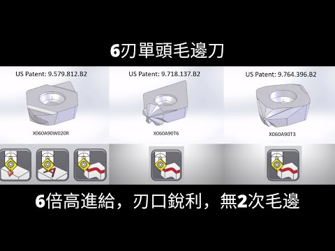 6刃單頭毛邊刀，6倍高進給，刃口銳利，無2次毛邊，低成本，免設定，更換快速。