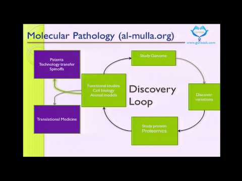 KUWAIT: Genome Arabia - Fahd Al Mulla