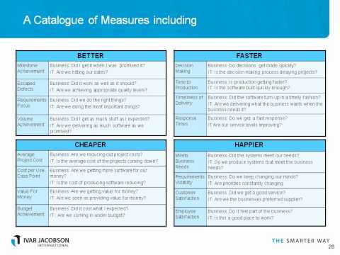 Measurements for Agile Software Development Organizations