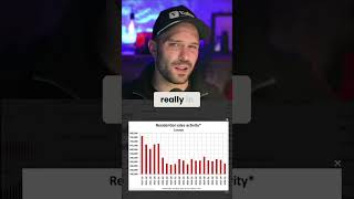 Canadian Housing Market: The Big Wait for What's Next #shorts