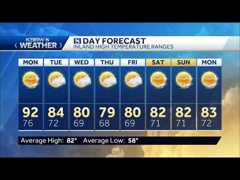 Sunday p.m KSBW Weather Forecast 08.02.20