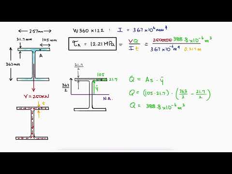 Wide Flange Beam THIN-WALLED MEMBER Example in 2 Minutes!