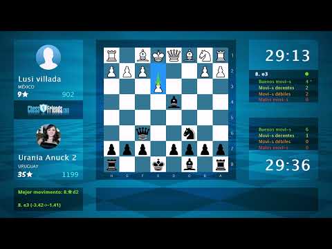 Chess Game Analysis: Lusi villada - Urania Anuck 2 : 0-1 (By ChessFriends.com)