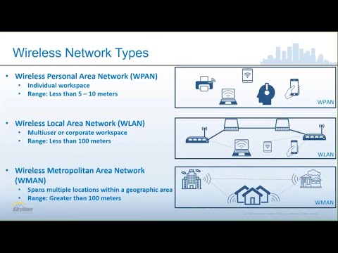 Wireless networking services